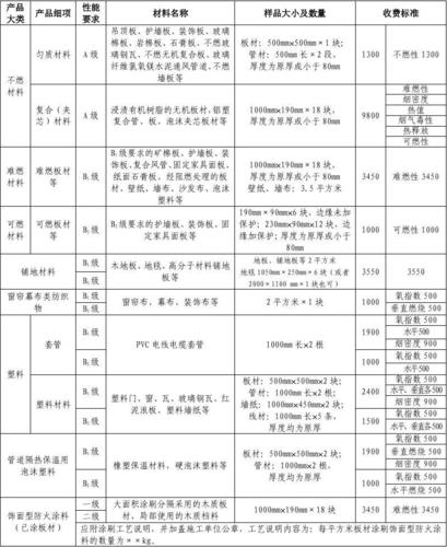 建筑内部装修防火规范 建筑材料见证取样规范 建筑材料送检指南 材料