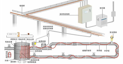 【太原晋源电伴热/告诉您防范电伴热带漏电现象】-